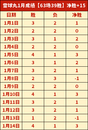 亚历山大力,赞祖巴茨,联盟顶尖大,28圈网页版,28圈网页版官网,28圈H5网页版,28圈app官网进入