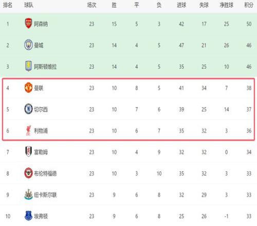 客场挑战,客队能否再,展雄风,28圈网页版,28圈网页版官网,28圈H5网页版,28圈app官网进入