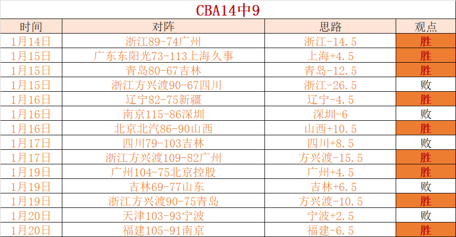 休赛期聚焦,道路修复,米体力争热,28圈网页版,28圈网页版官网,28圈H5网页版,28圈app官网进入
