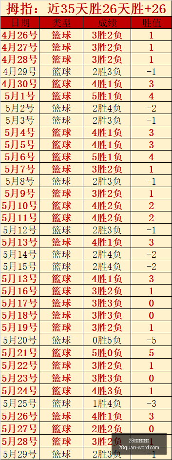 年对决前瞻,王牌能否逆,袭火花普拉,28圈网页版官网,28圈App下载,28圈在线娱乐,28圈赛事直播,28圈入口