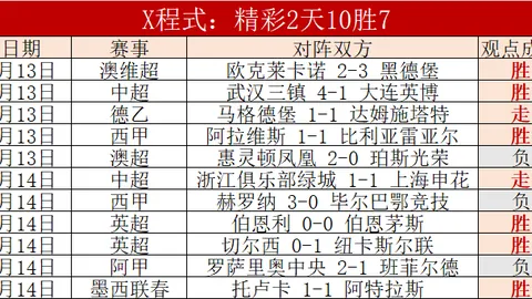 阿莱格里深谙米兰之道，优势助力全面掌控战局